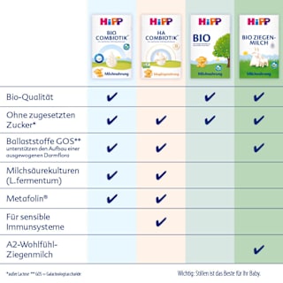 Kindermilch Combiotik ab 2 Jahren HiPP