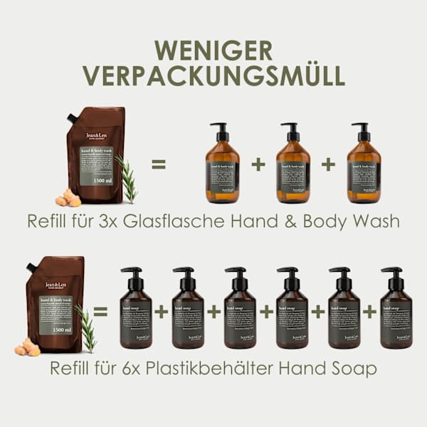 Flüssigseife rosemary & ginger, Rosmarin & Ingwer, Nachfüllpack Jean&Len