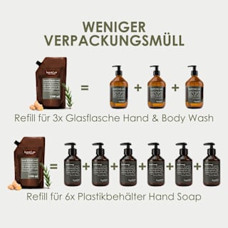Flüssigseife rosemary & ginger, Rosmarin & Ingwer, Nachfüllpack Jean&Len