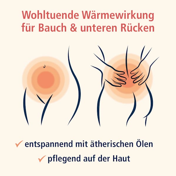 Perioden Wärme Balsam  KLOSTERFRAU