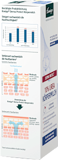 Bodylotion Derma Protect Nachtkerze Kneipp