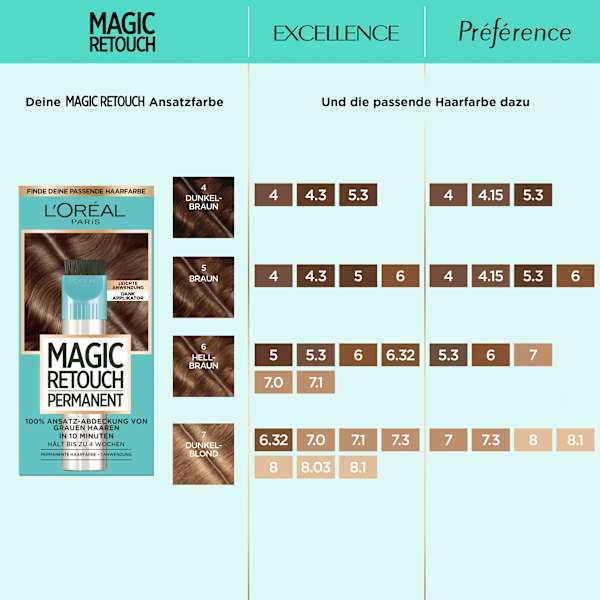 Ansatzset zur Abdeckung von grauem Haar, 6 Hellbraun L'ORÉAL PARiS MAGIC RETOUCH