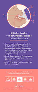 Babyflasche NaturalWave, von Geburt an, 160ml Lansinoh