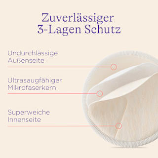 Stilleinlagen waschbar Lansinoh
