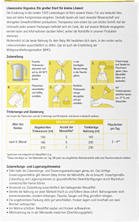 Folgemilch 2 auf Ziegenmilchbasis nach dem 6. Monat Löwenzahn Organics