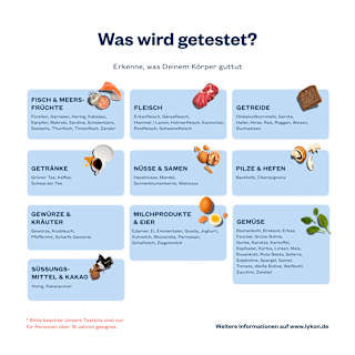 Food Reaction Test Lykon