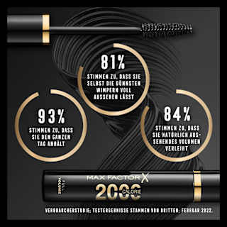 Mascara 2000 Calorie Volume 001 Black MAX FACTOR