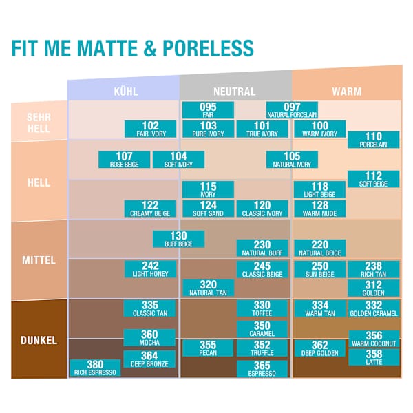 Foundation Fit Me Matte & Poreless 112 Soft Beige MAYBELLINE NEW YORK