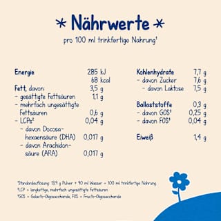 Anfangsmilch 1 Milumil von Geburt an Milupa