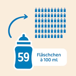 Anfangsmilch Pre Milumil von Geburt an Milupa