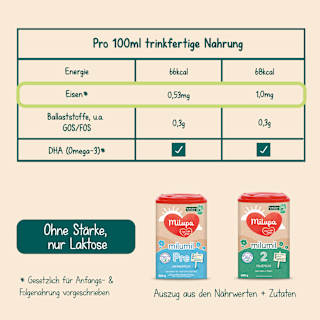 Folgemilch 2 Milumil nach dem 6.Monat Milupa