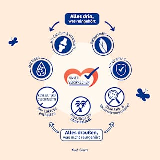 Kindermilch ab 2 Jahren Milupa
