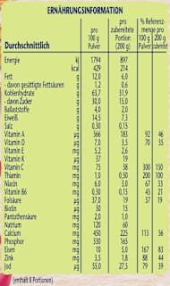 Getreidebrei Milch Weizen & Honig ab dem 12. Monat Nestlé Cerelac