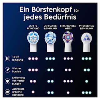 Aufsteckbürste iO Sanfte Reinigung weiß Oral-B