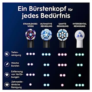 Aufsteckbürsten iO strahlendes Weiss, schwarz Oral-B
