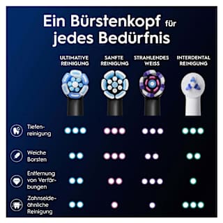 Aufsteckbürsten iO Ultimative Reinigung, schwarz Oral-B