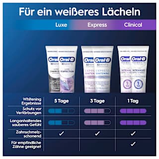Zahnpasta 3D White Luxe Perfection Oral-B
