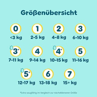 Windeln Gr. 0 Micro (<3 kg) Pampers premium protection