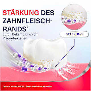 Zahnpasta Zahnfleisch Stärkung & Schutz Parodontax
