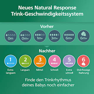 Babyflasch aus Glas Natural Response weiß, von Geburt an, 120ml  PHILIPS AVENT