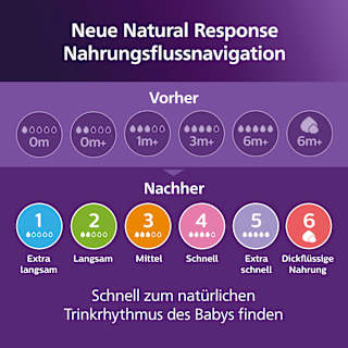 Babyflasche Natural nighttime, blau, 260 ml  PHILIPS AVENT