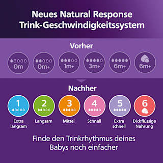 Babyflasche Natural Response AirFreeVentil, von Geburt an, 125ml  PHILIPS AVENT