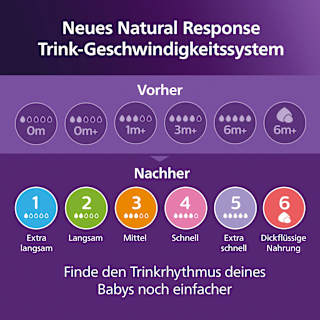 Trinksauger Natural Response Silikon, Durchflussrate 2 PHILIPS AVENT