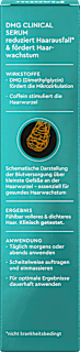 Haarserum Kopfhaut DMG Clinical Plantur