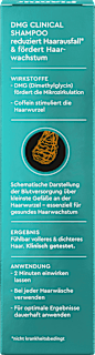 Shampoo DMG Clinical Plantur