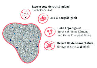 Katzenstreu mit Babypuderduft Primox