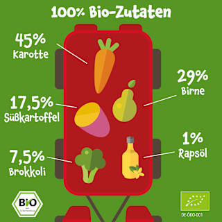 Quetschie Karotte, Birne, Süßkartoffel & Brokkoli ab 6 Monaten pumpkin organics