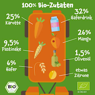 Quetschie Mango, Karotte, Pastinake und Hafer, ab 6 Monaten pumpkin organics