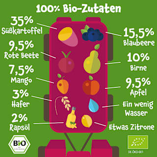 Quetschie mit Süßkartoffel, Blaubeere, Birne, Rote Beete & Hafer, ab dem 6. Monat pumpkin organics