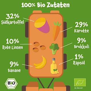 Quetschie Süßkartoffel, Karotte, Linsen, Brokkoli & Banane ab 8 Monaten pumpkin organics
