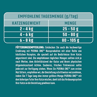 Trockenfutter Katze mit Huhn, Senior                      PURINA ONE