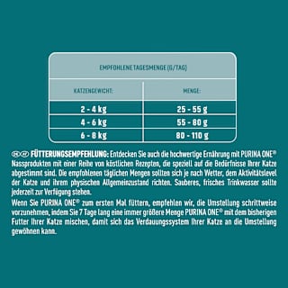 Trockenfutter Katze mit Truthahn & Vollkorn Getreide, Indoor Formula, Adult PURINA ONE