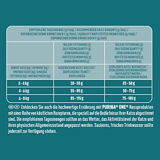 Trockenfutter Katze reich an Huhn, high protein PURINA ONE