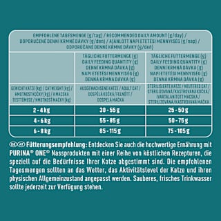 Trockenfutter Katze reich an Lachs, high protein PURINA ONE