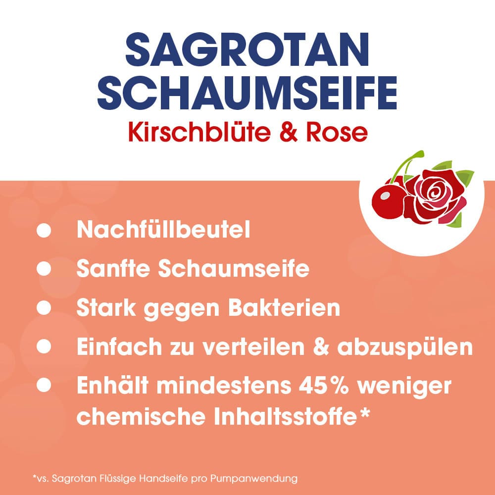 Sagrotan None Media 6