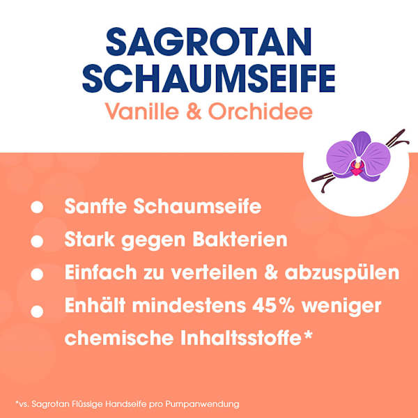 Schaumhandseife Vanille & Orchidee Sagrotan