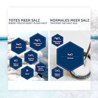 Duschgel Totes Meer Therapie Salthouse