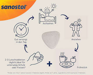 Lutschtabletten 75 St sanostol
