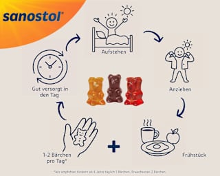Multi-Vitamin Bärchen 60 St sanostol