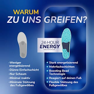 Einlegesohlen 24 hour energy Gr. 40 - 47,5 (1 Paar) Scholl