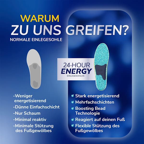 Einlegesohlen 24Hour Energy Gr. 35 - 40 (1 Paar) Scholl