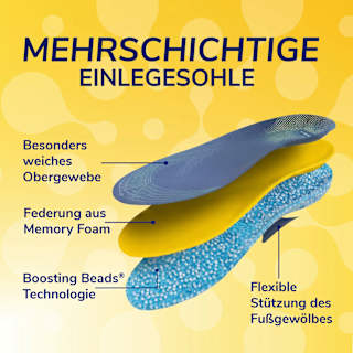Einlegesohlen 24Hour Energy Gr. 35 - 40 (1 Paar) Scholl