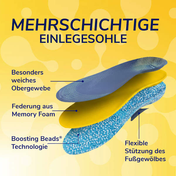 Einlegesohlen 24Hour Energy Gr. 35 - 40 (1 Paar) Scholl