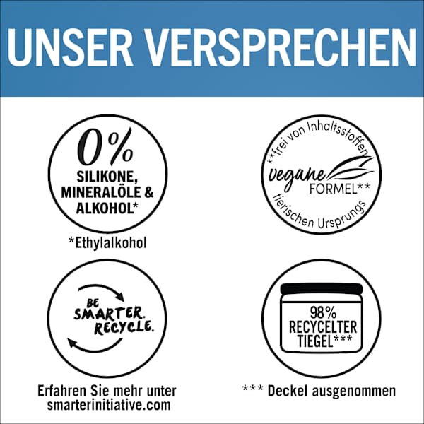 Tönungsmaske Anti-Gelbstich   Schwarzkopf Blonde