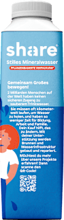 Natürliches Mineralwasser, Still share
