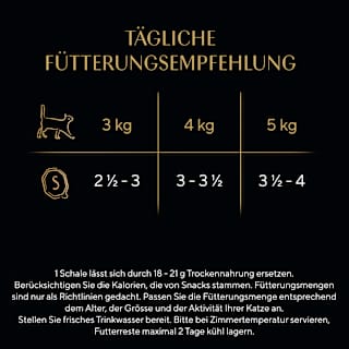 Nassfutter Katze Geflügel Variation in Sauce, Selection Multipack (12x85 g) Sheba